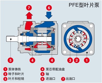 ATOS阿托斯叶片泵