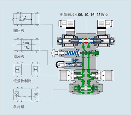 ATOS阿托斯叠加阀