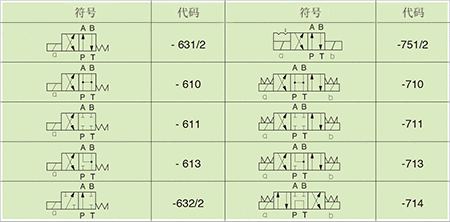 ATOS阿托斯电磁阀基本阀芯/型号