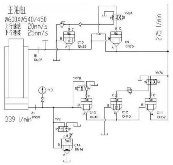 实心胎硫化机组液压系统中主油缸部分的液压原理图