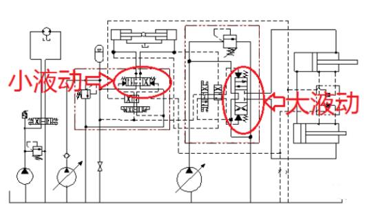 液动换向阀在液压原理图中代表符号