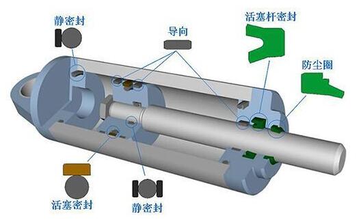 液压油缸密封件